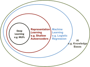 A I_ Machine Learning_ Concentric Circles PNG image with transparent background