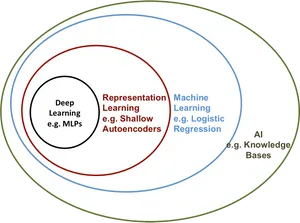 A I_ Machine Learning_ Concentric Circles PNG Image