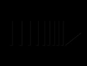 Abstract Loading Bars Graphic PNG image with transparent background