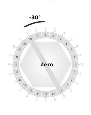 Abstract Zero Degree Concept PNG Image