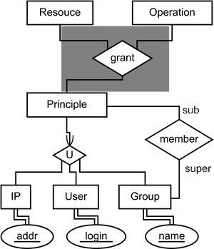 Er Diagram For Website, HD Png Download PNG