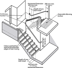 Stair Dimensions Ontario Building Code, HD Png Download PNG
