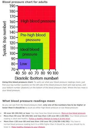 Adult Blood Pressure Chart PNG Image