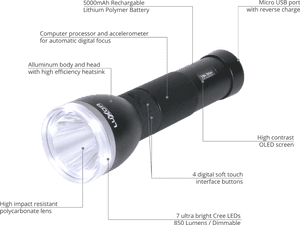 Transparent Flashlight Icon Png - Features Of A Flashlight, Png Download PNG image with transparent background