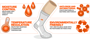 Advanced Technology Sock Features PNG Image