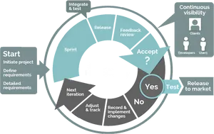 Agile Methodology Flowchart PNG Image