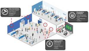 Vigilant Airport 1-01 - Security Surveillance System Airport, HD Png Download PNG image with transparent background