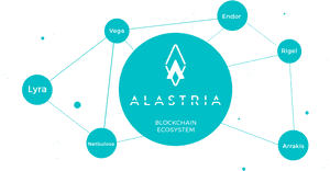 Alastria Red - Alastria Blockchain, HD Png Download PNG image with transparent background