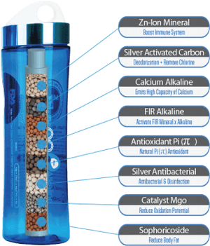 Alkaline Water Bottlewith Mineral Filteration System PNG image with transparent background