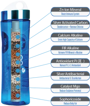 Alkaline Water Bottlewith Mineral Filteration System PNG Image