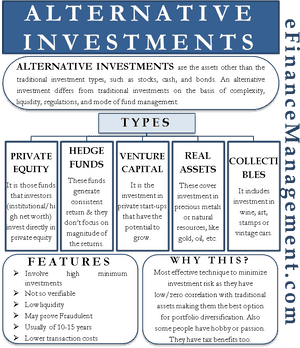 Alternative Investments - Type Of Investment Assets, HD Png Download PNG with transparent background