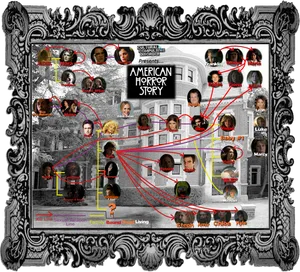 American Horror Story Character Connections PNG Image