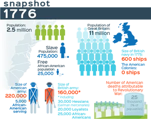 American Revolution Statistics1776 PNG Image