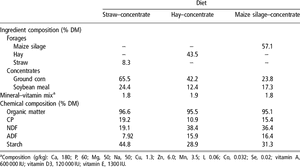 Ingredient And Chemical Composition Of The Experimental PNG image with transparent background