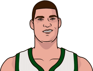 Brook Lopez Buried Four Threes On Sunday To Give Him - Steph Curry Statmuse PNG