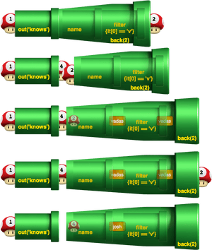 Transparent Mario Pipe Png - Mario Pipes, Png Download PNG with transparent background