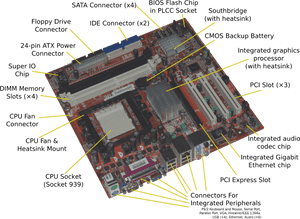 Cache Memory In Motherboard, HD Png Download PNG image with transparent background