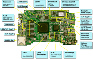 Xo Annotated Motherboard - Laptop Motherboard Components And Their Functions, HD Png Download PNG image with transparent background
