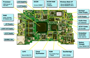 Annotated Motherboard Components PNG Image