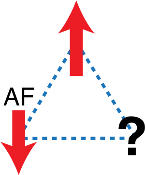 Antiferromagnetic Spin Alignment Question PNG Image