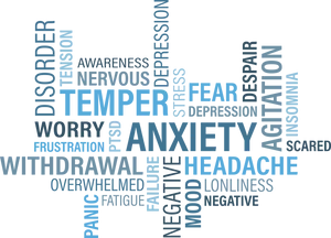 Anxiety Related Words Cloud PNG Image