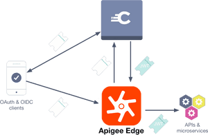 Apigee Edge Icon Png, Transparent Png PNG image with transparent background