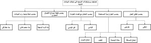 Computer Network Routing Protocol Classification -ar - مقارنة بين بروتوكولات التوجية, HD Png Download PNG image with transparent background