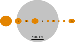 Asteroid, HD Png Download PNG image with transparent background