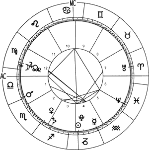 Astrology Chart Black And White, HD Png Download PNG image with transparent background