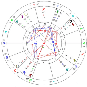 Astrological Natal Chart PNG with transparent background
