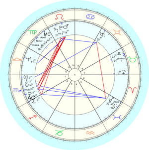 Astrological Natal Chart PNG with transparent background