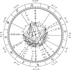 Astrological Natal Chart PNG with transparent background