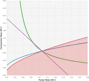 Astrophysics Pulsar Companion Mass Graph PNG Image