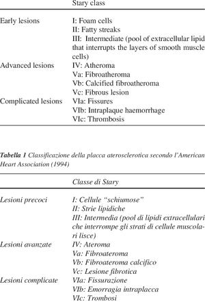 Atherosclerosis Stages Chart PNG image with transparent background