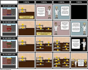 Atomic Orbital Energy Levels Comic PNG Image