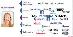 Experian Direct Partners - Addressable Media And Interactive Media, HD Png Download PNG with transparent background
