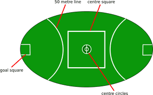Australian Rules Football Field Layout.svg PNG image with transparent background