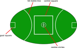 Australian Rules Football Field Layout.svg PNG Image