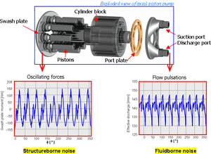Pump Noise, HD Png Download PNG with transparent background
