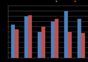 Bar Chart For Ibps Clerk, Clerk Level Bar Chart, Bar - Jail Diversion Program Statistics, HD Png Download PNG