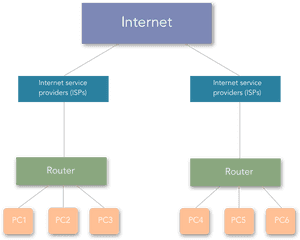 Internet In Computer Network, HD Png Download PNG image with transparent background