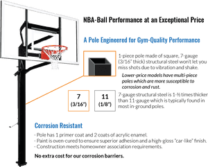 7 Guage Steel Gives You A Regulation Quality Hoop - Basket Ball Pole, HD Png Download PNG image with transparent background