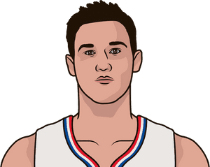 The Clippers Scored 140 Points In Monday's Win, The - Steph Curry Statmuse PNG
