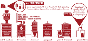 Brewing Process, HD Png Download PNG image with transparent background