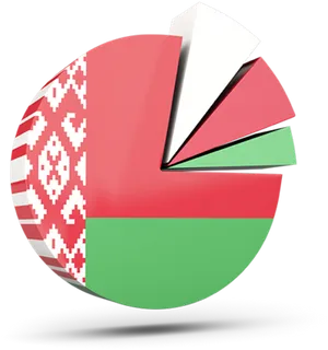 Belarus Flag Pie Chart PNG Image