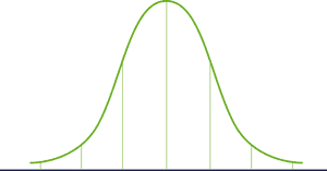 Normal Distribution Graph Png, Transparent Png PNG with transparent background