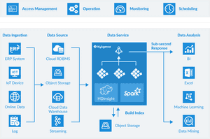 Icon - Big Data Platform Architecture, HD Png Download PNG
