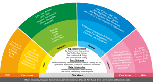 Clip Art Blackcoffer Consulting Big Data - Google Big Data Strategy, HD Png Download PNG