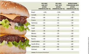 Lists Big Mac Index Table2 - Patty, HD Png Download PNG