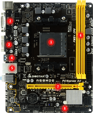 Biostar A68mde, HD Png Download PNG image with transparent background